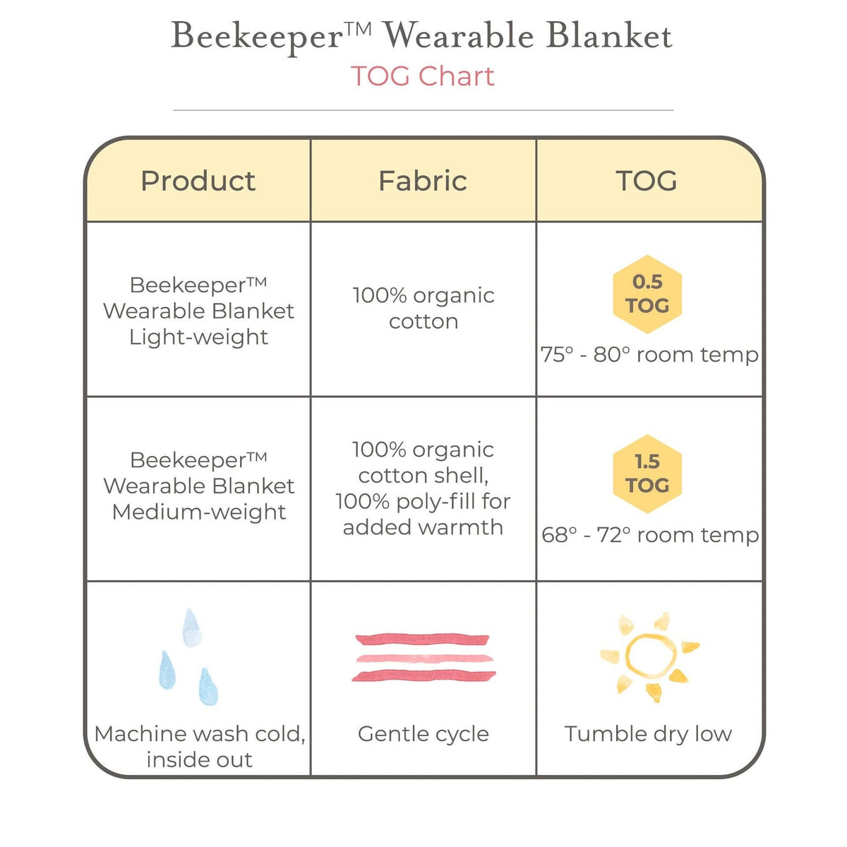 Rugby Stripe Organic Beekeeper™ Wearable Baby Blanket - Blossom